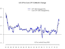 Inflation: Sigh Of Relief